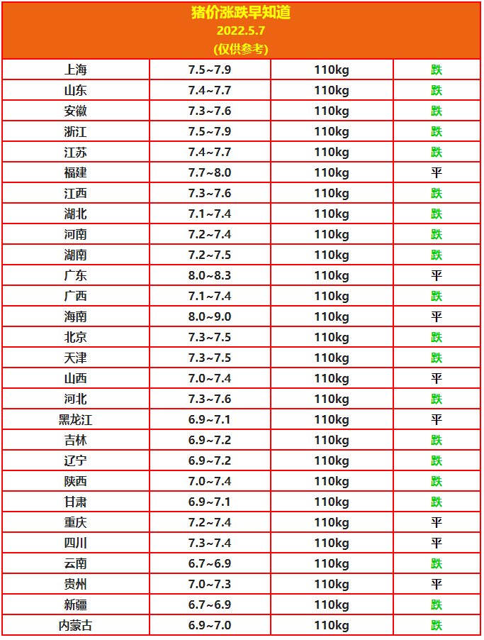 5.7豬價.png