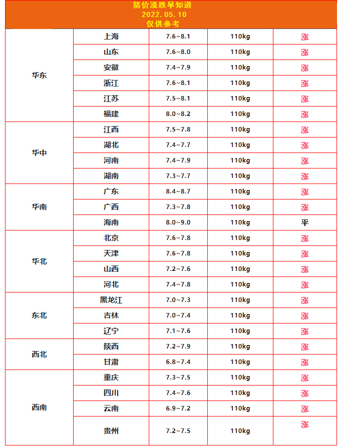 5.10豬價(jià).png