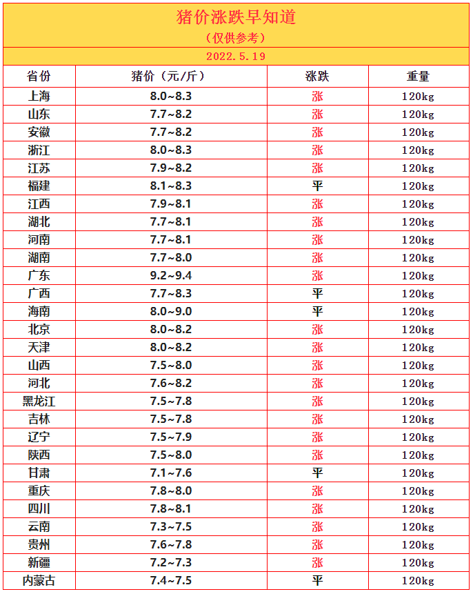 5.19豬價.png