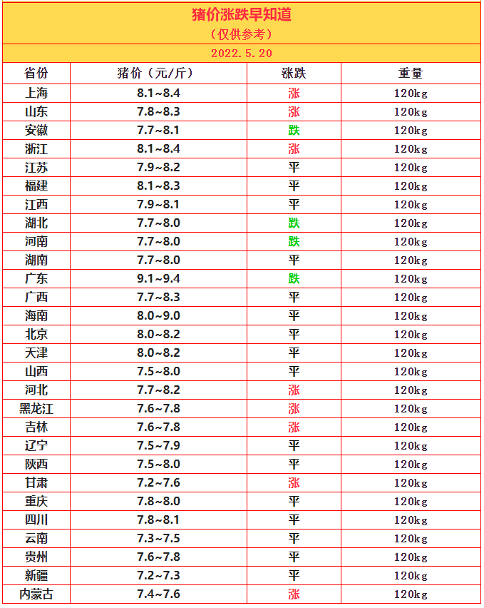 5.20豬價(jià).png