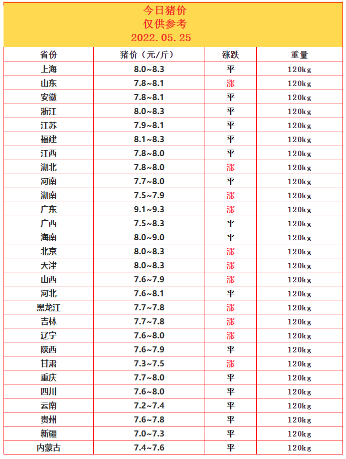 4.25豬價(jià).png