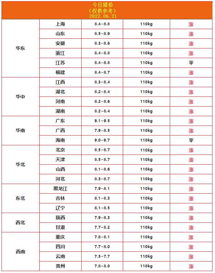 6.21豬價.png