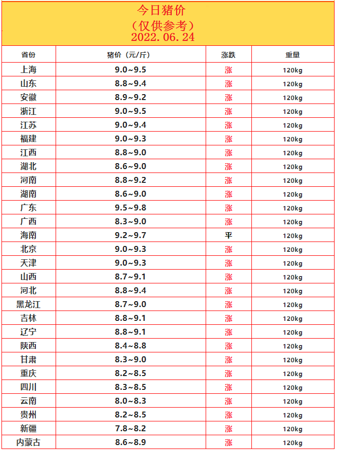 6.24豬價.png