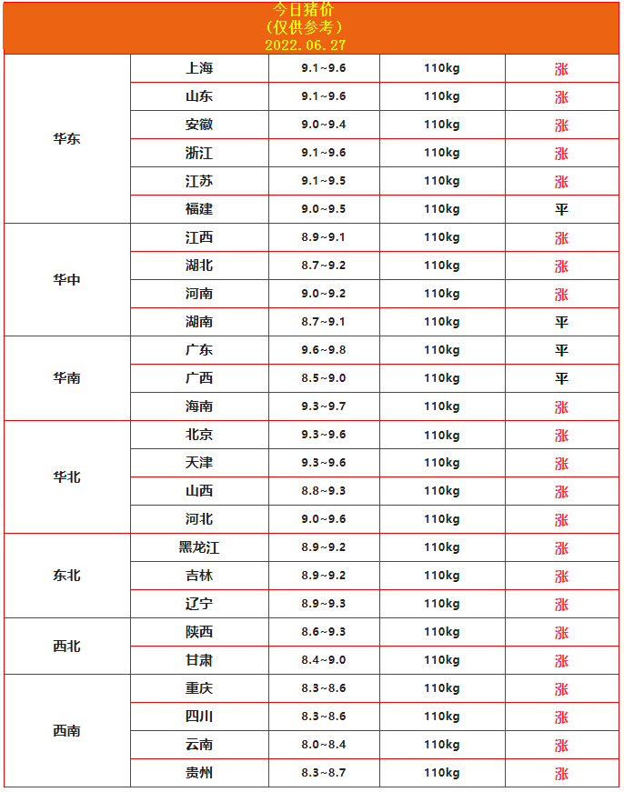 6.27豬價.png