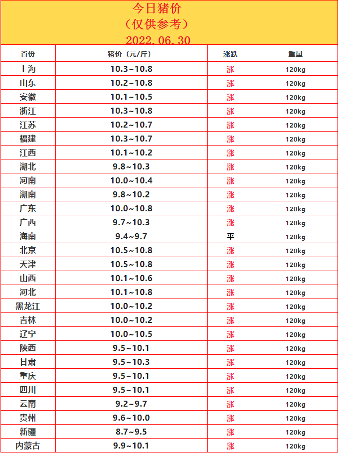 6.30豬價(jià).png