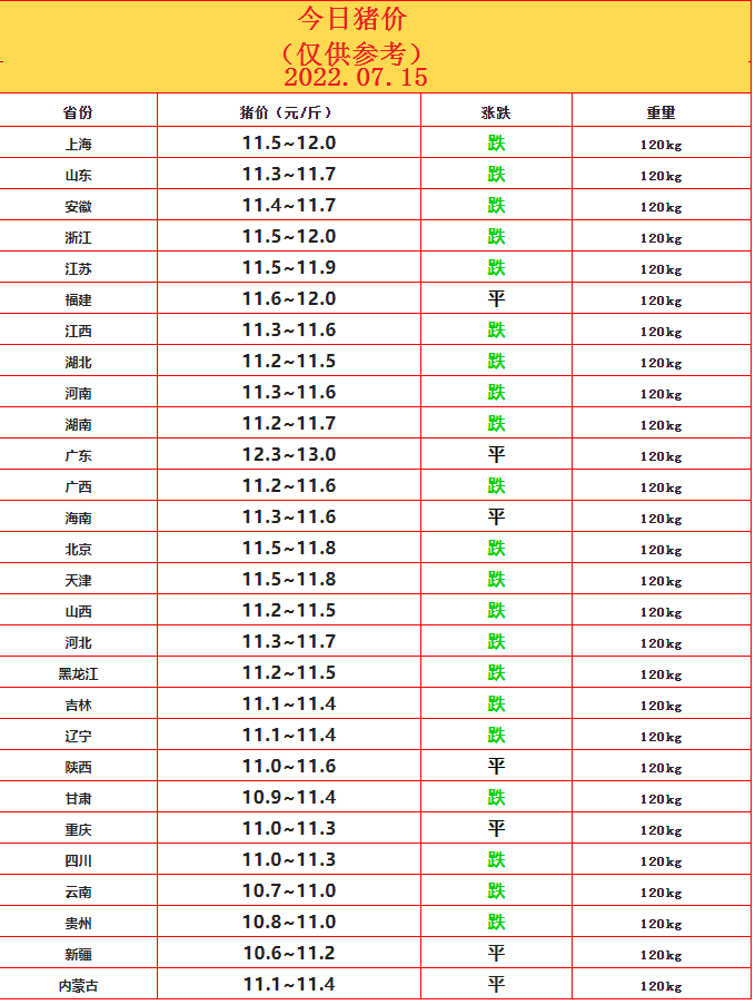 豬價(jià)7.15.png