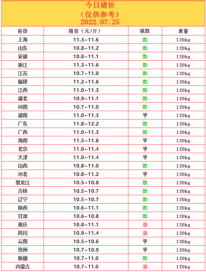 7.25豬價.png