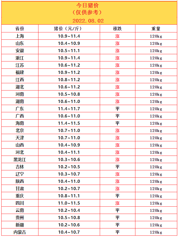 8.2豬價.png